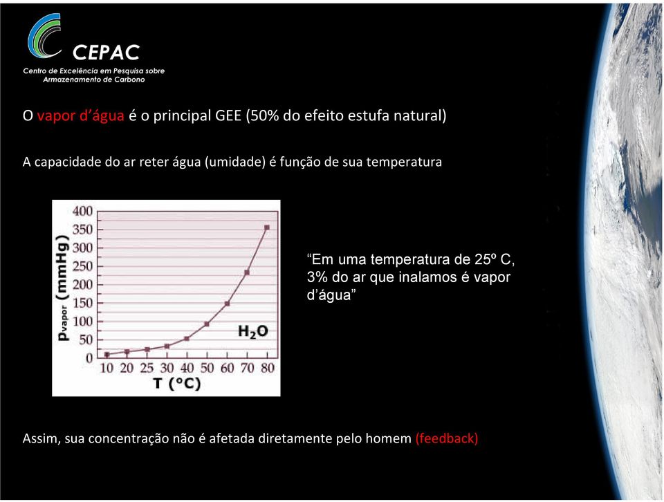 Em uma temperatura de 25º C, 3% do ar que inalamos é vapor d água