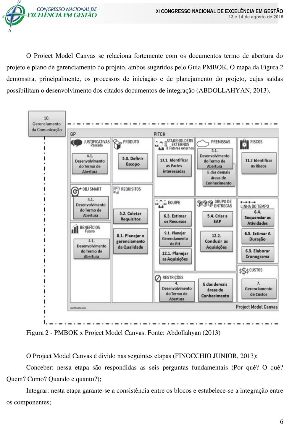 (ABDOLLAHYAN, 2013). Figura 2 - PMBOK x Project Model Canvas.