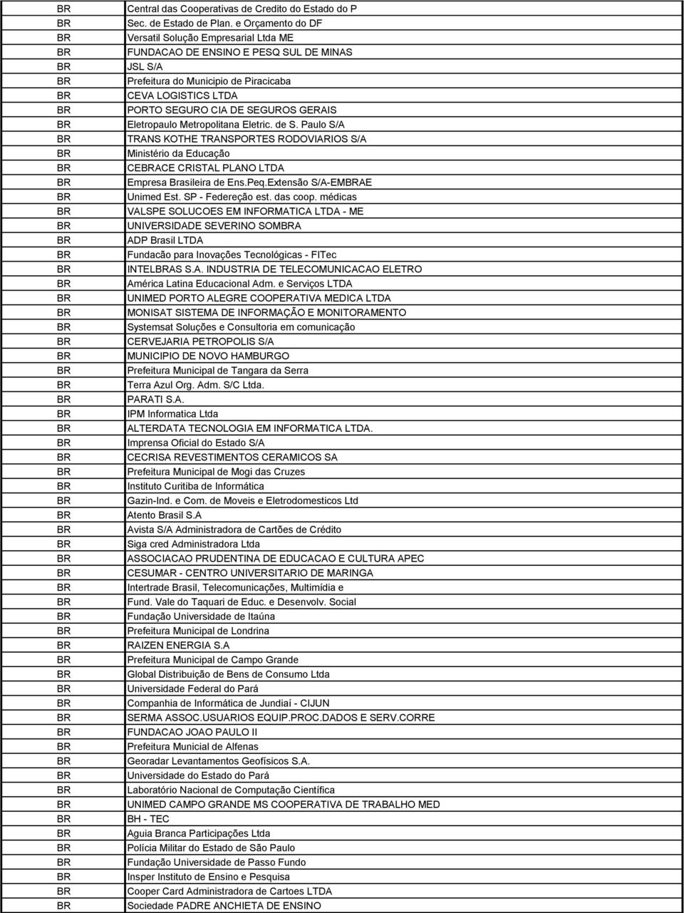 Eletropaulo Metropolitana Eletric. de S. Paulo S/A TRANS KOTHE TRANSPORTES RODOVIIOS S/A Ministério da Educação CEACE ISTAL PLANO LTDA Empresa Brasileira de Ens.Peq.Extensão S/A-EMAE Unimed Est.