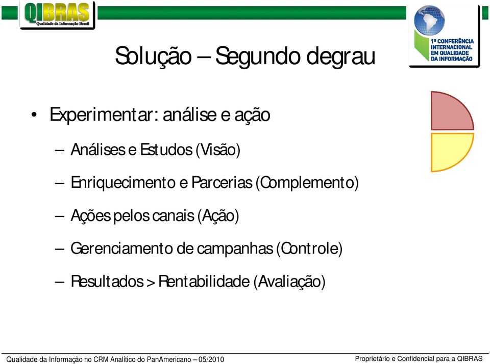 (Complemento) Ações pelos canais (Ação) Gerenciamento