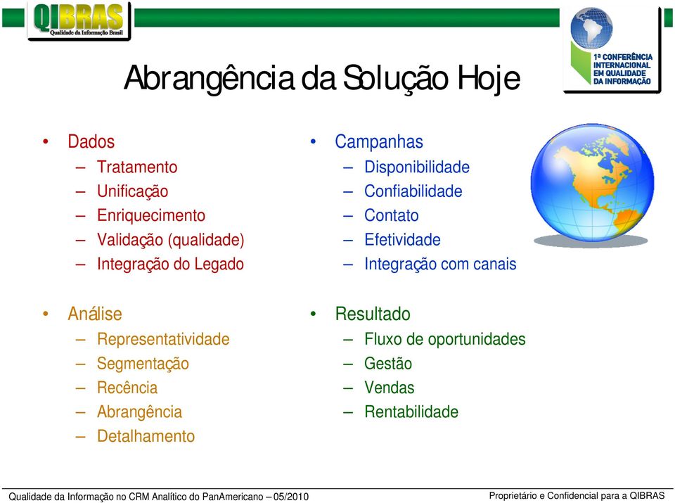 Efetividade Integração com canais Análise Representatividade Segmentação Recência