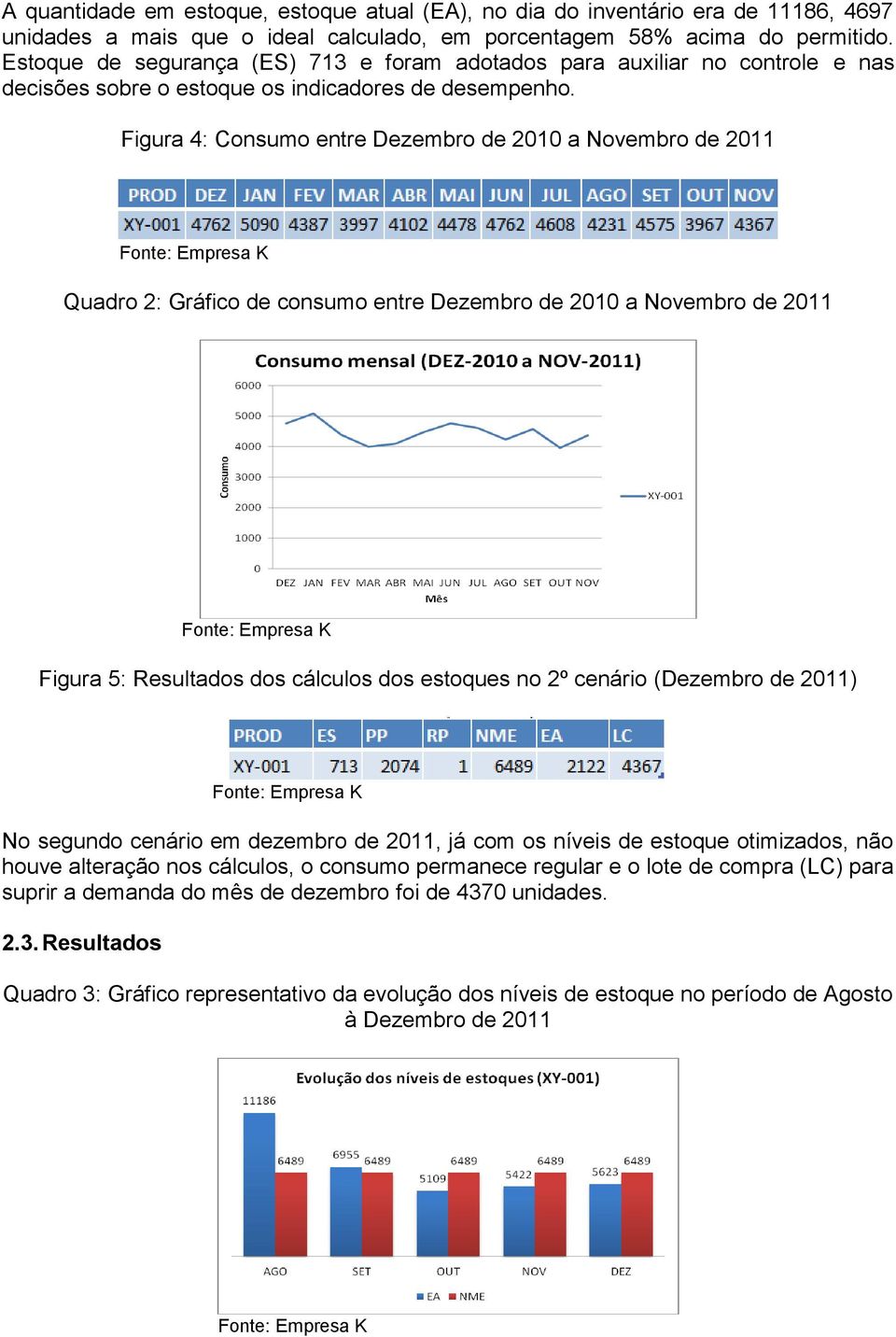 Figura 4: Consumo entre Dezembro de 2010 a Novembro de 2011 Quadro 2: Gráfico de consumo entre Dezembro de 2010 a Novembro de 2011 Figura 5: Resultados dos cálculos dos estoques no 2º cenário
