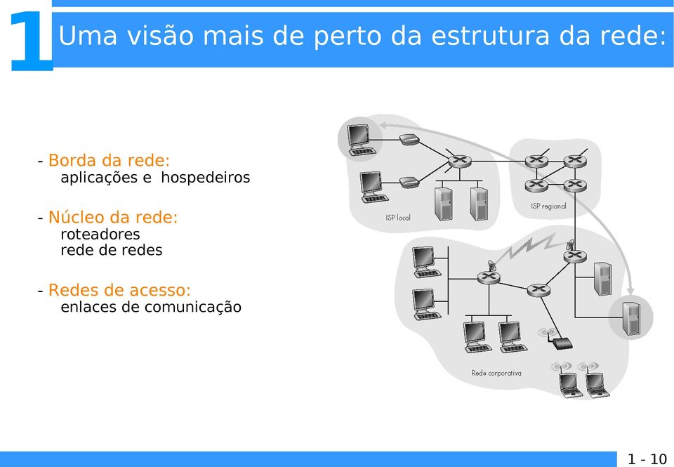 hospedeiros - Núcleo da rede: roteadores