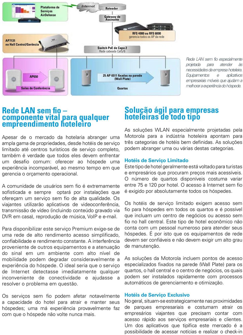 Equipamentos e aplicativos empresariais móveis que ajudam a melhorar a experiência do hóspede.