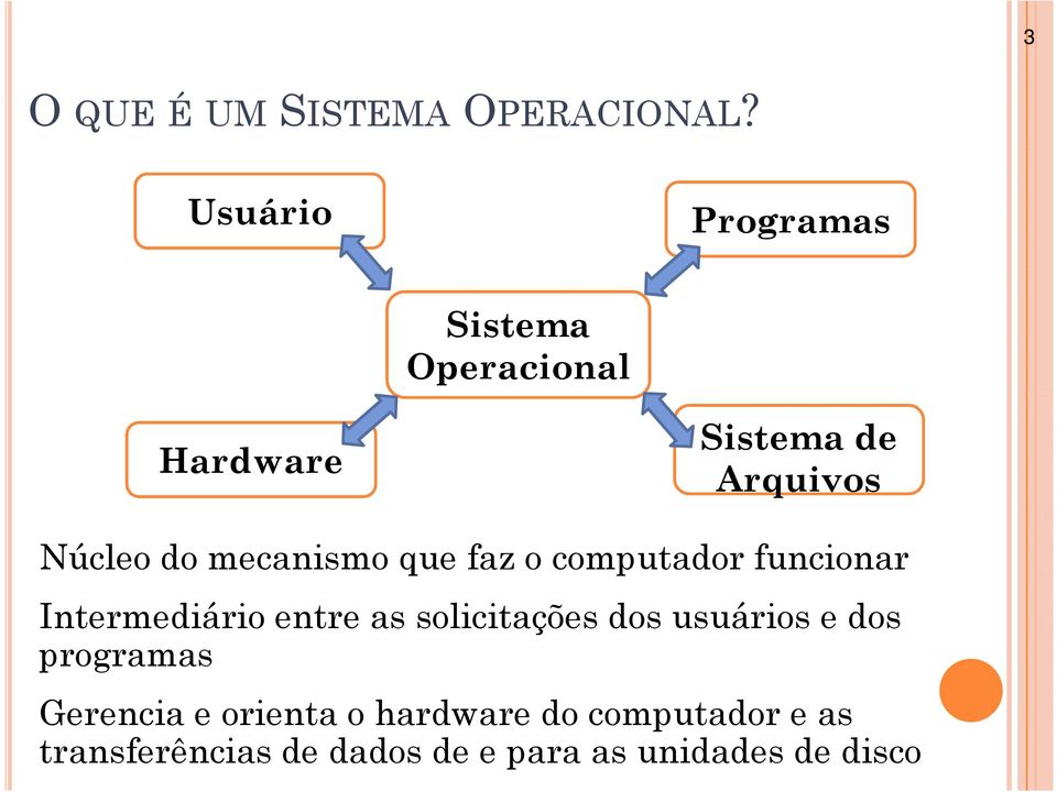 mecanismo que faz o computador funcionar Intermediário entre as solicitações