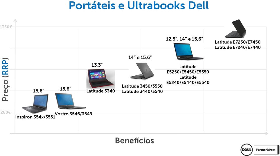 3340 Latitude 3450/3550 Latitude 3440/3540 Latitude E5250/E5450/E5550