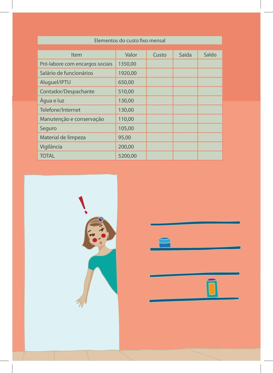 Contador/Despachante 510,00 Água e luz 130,00 Telefone/Internet 130,00 Manutenção