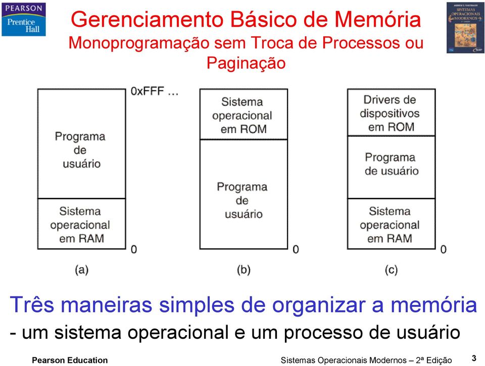 organizar a memória - um sistema operacional e um processo