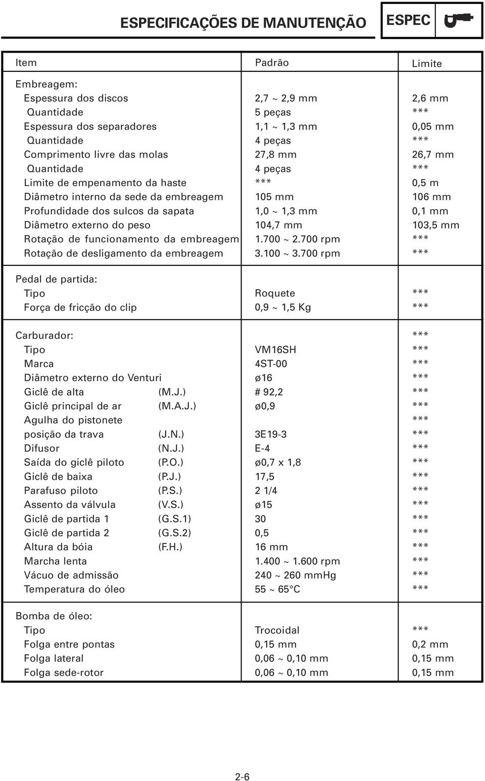 Tipo Força de fricção do clip 2,7 ~ 2,9 mm 5 peças, ~,3 mm 4 peças 27,8 mm 4 peças *** 05 mm,0 ~,3 mm 04,7 mm.700 ~ 2.700 rpm 3.00 ~ 3.