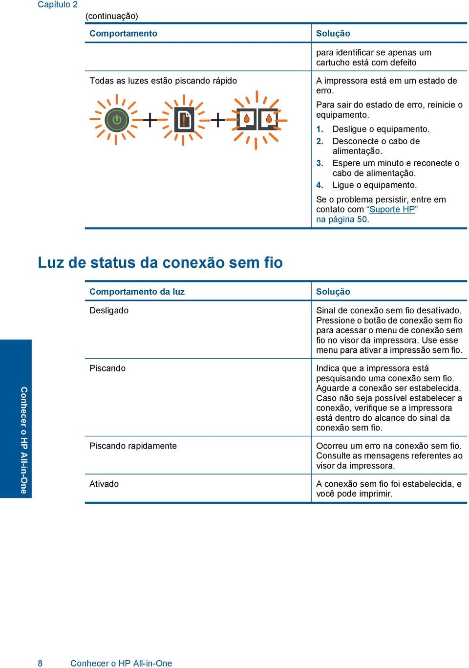 Se o problema persistir, entre em contato com Suporte HP na página 50.