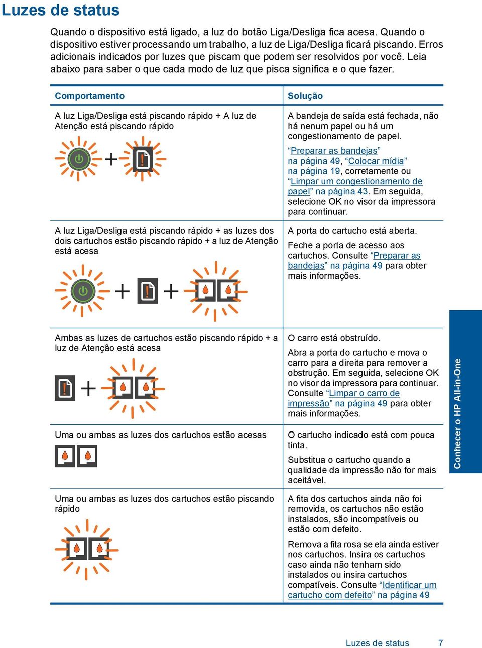 Comportamento A luz Liga/Desliga está piscando rápido + A luz de Atenção está piscando rápido A luz Liga/Desliga está piscando rápido + as luzes dos dois cartuchos estão piscando rápido + a luz de