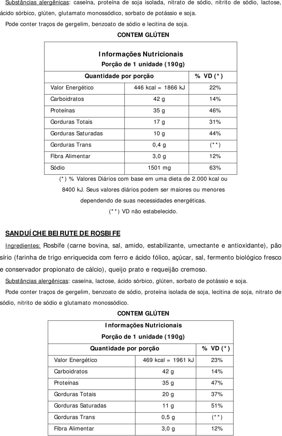 Porção de 1 unidade (190g) Valor Energético 446 kcal = 1866 kj 22% Carboidratos 42 g 14% Proteínas 35 g 46% Gorduras Totais 17 g 31% Gorduras Saturadas 10 g 44% Gorduras Trans 0,4 g (**) Fibra