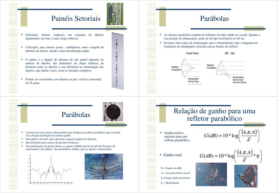 O ganho e o ângulo de abertura de um painel depende do número de dipolos, das dimensões da chapa refletora, da distância entre os dipolos e sua eficiência na alimentação dos dipolos, que muitas