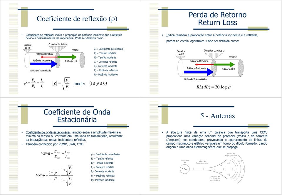 refletida E i = Tensão incidente I r = Corrente refletida I i = Corrente incidente r = otência refletida i = otência incidente r ρ = onde: ( 1 ρ ) Indica também a proporção entre a potência incidente