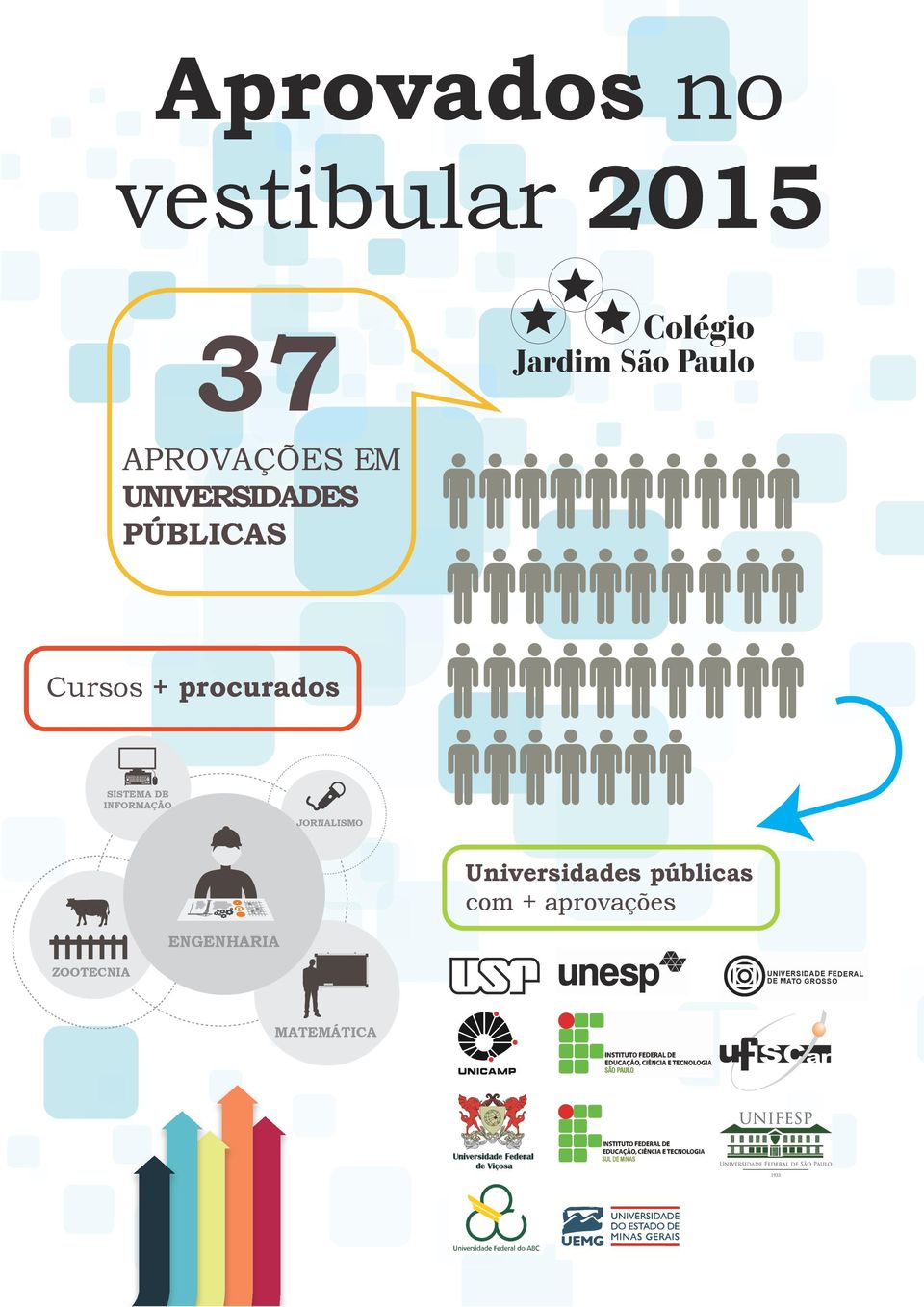 INFORMAÇÃO JORNALISMO Universidades públicas com + aprovações