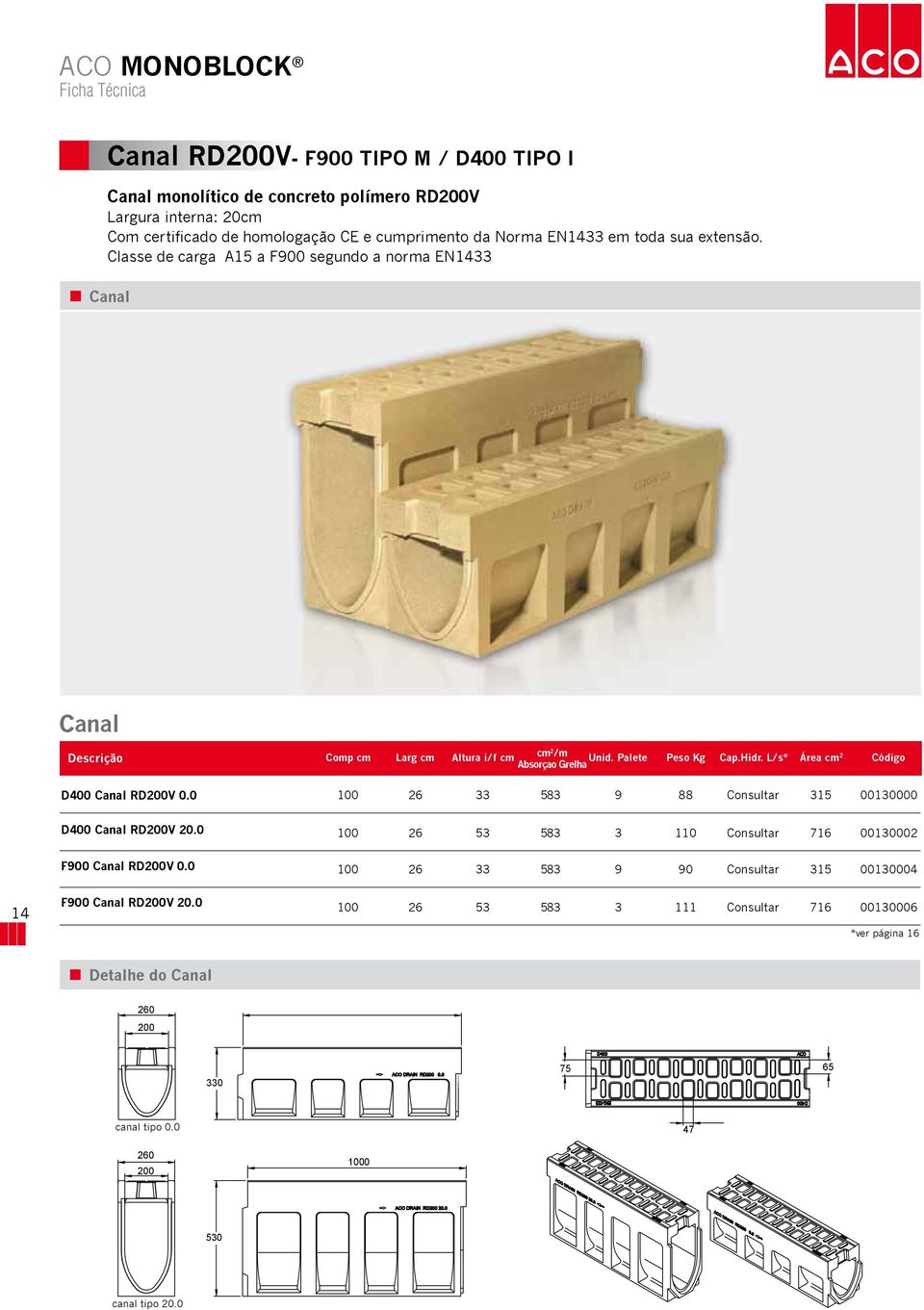 L/s* Área cm 2 Código Absorçao Grelha D400 Canal RD200V 0.0 100 26 33 583 9 88 Consultar 315 00130000 D400 Canal RD200V 20.0 100 26 53 583 3 110 Consultar 716 00130002 F900 Canal RD200V 0.