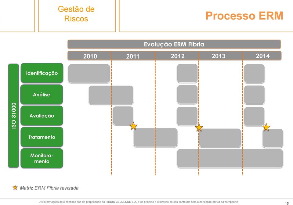 revisada As