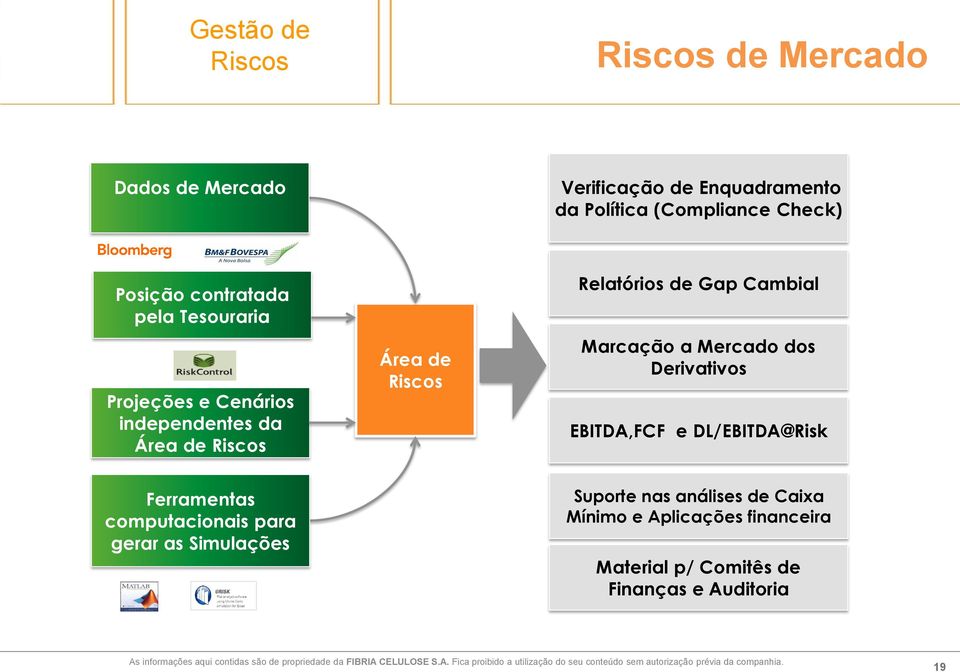 DL/EBITDA@Risk Ferramentas computacionais para gerar as Simulações Suporte nas análises de Caixa Mínimo e Aplicações financeira Material p/ Comitês de