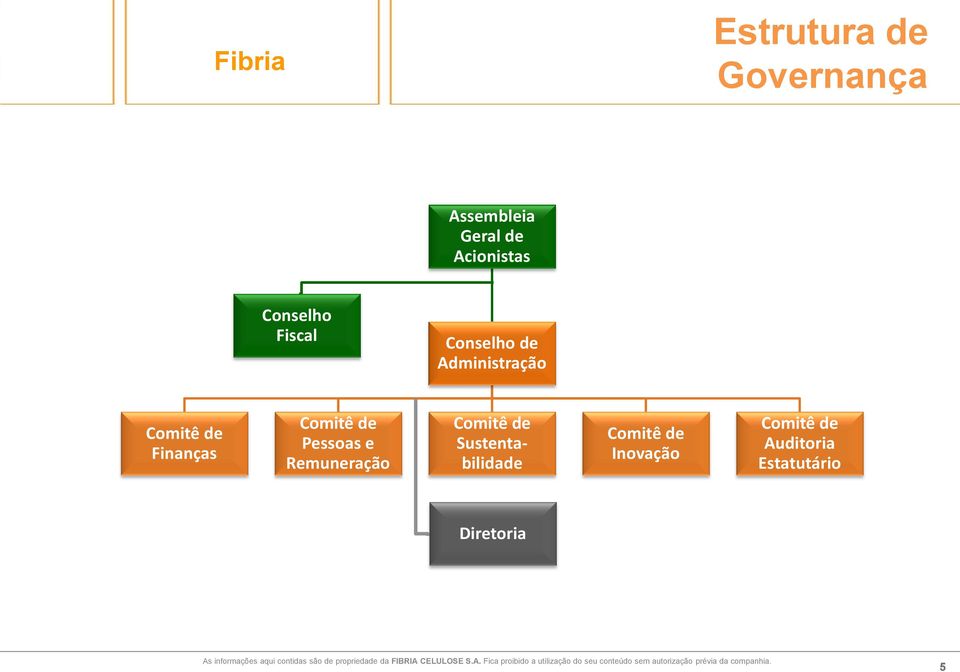 Finanças Comitê de Pessoas e Remuneração Comitê de