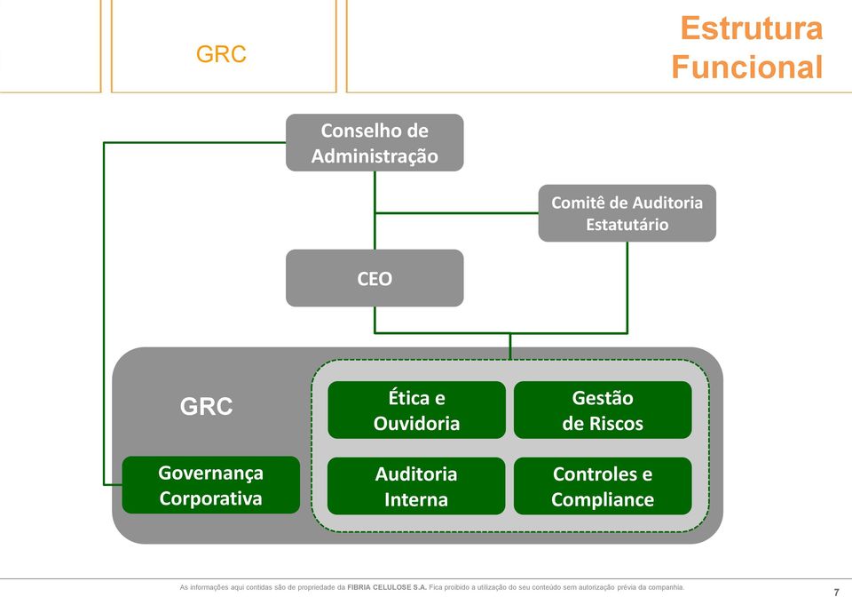 GRC Governança Corporativa Ética e Ouvidoria
