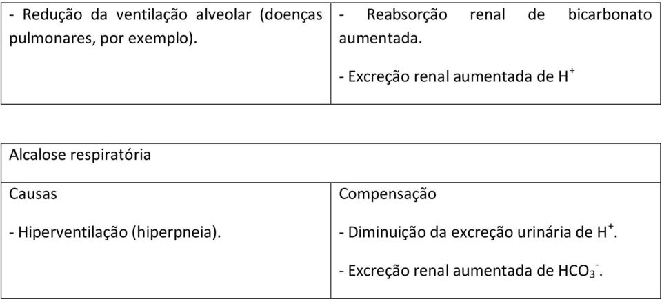 - Excreção renal aumentada de H + Alcalose respiratória Causas -