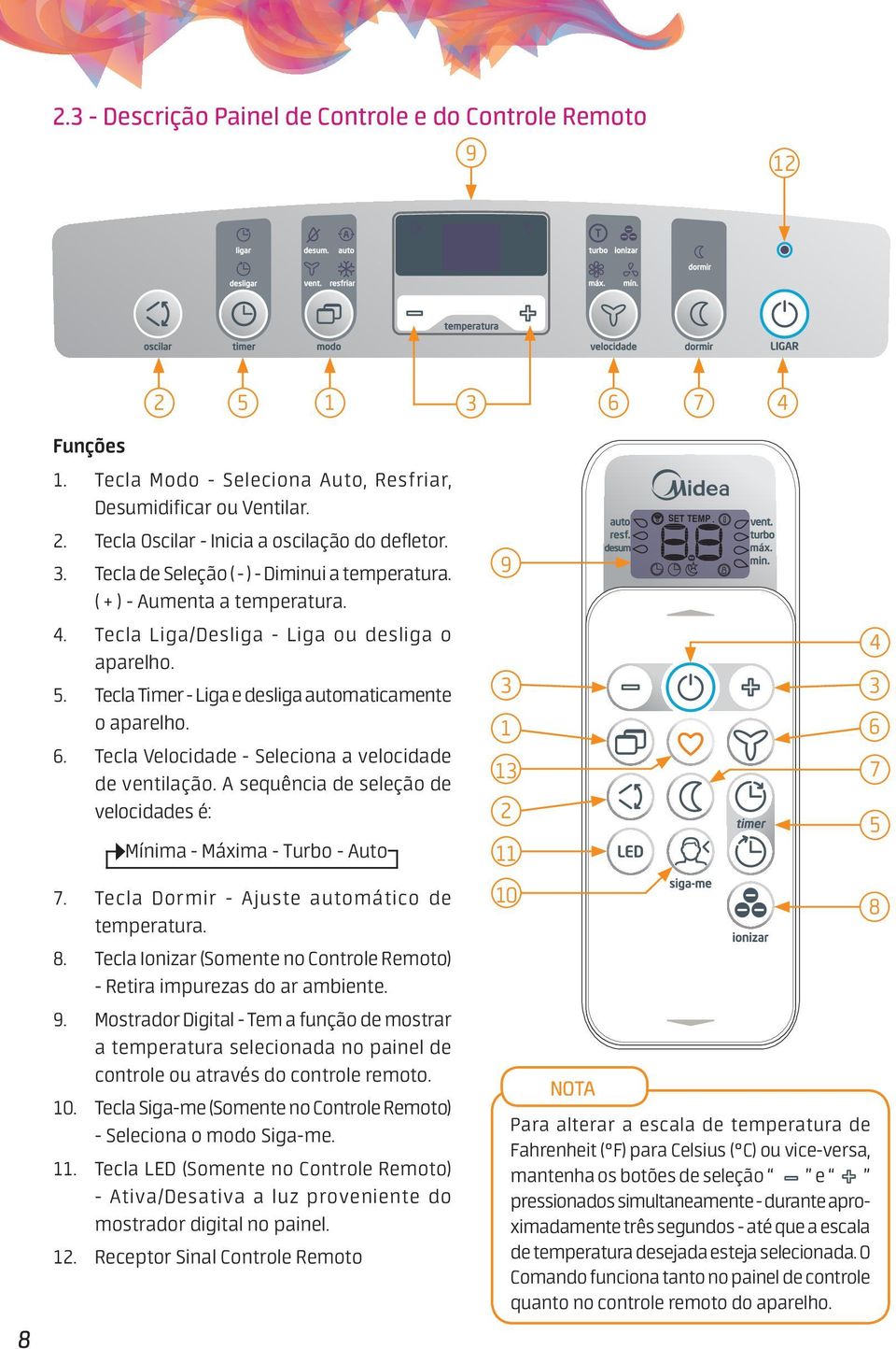 Tecla Velocidade - Seleciona a velocidade de ventilação. A sequência de seleção de velocidades é: Mínima - Máxima - Turbo - Auto 7. Tecla Dormir - Ajuste automático de temperatura. 8.