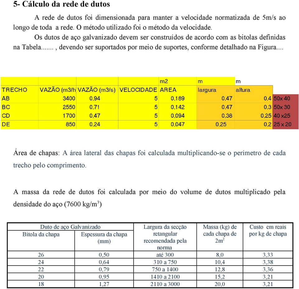 .. Área de chapas: A área lateral das chapas foi calculada multiplicando-se o perímetro de cada trecho pelo comprimento.