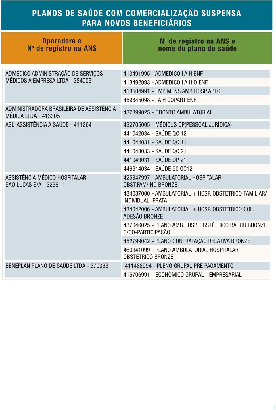 QP(PESSOAL JURÍDICA) 441042034 - SAÚDE QC 12 441044031 - SAÚDE QC 11 441048033 - SAÚDE QC 21 441049031 - SAÚDE QP 21 446614034 - SAÚDE 50 QC12 425347997 - AMBULATORIAL HOSPITALAR OBST.