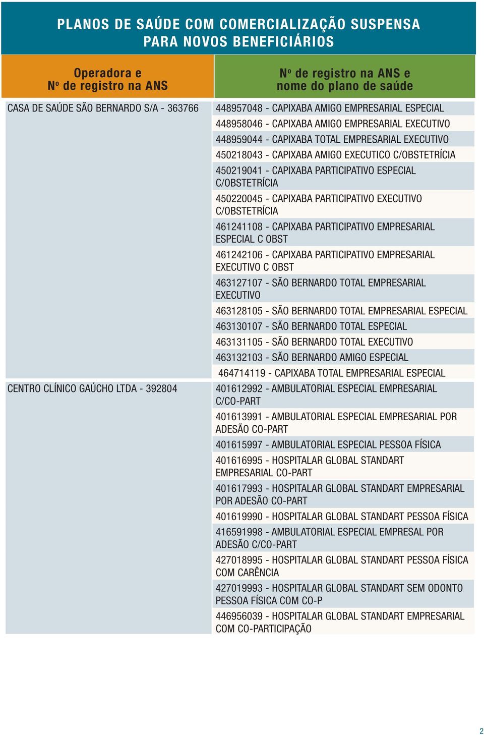 461241108 - CAPIXABA PARTICIPATIVO EMPRESARIAL ESPECIAL C OBST 461242106 - CAPIXABA PARTICIPATIVO EMPRESARIAL EXECUTIVO C OBST 463127107 - SÃO BERNARDO TOTAL EMPRESARIAL EXECUTIVO 463128105 - SÃO