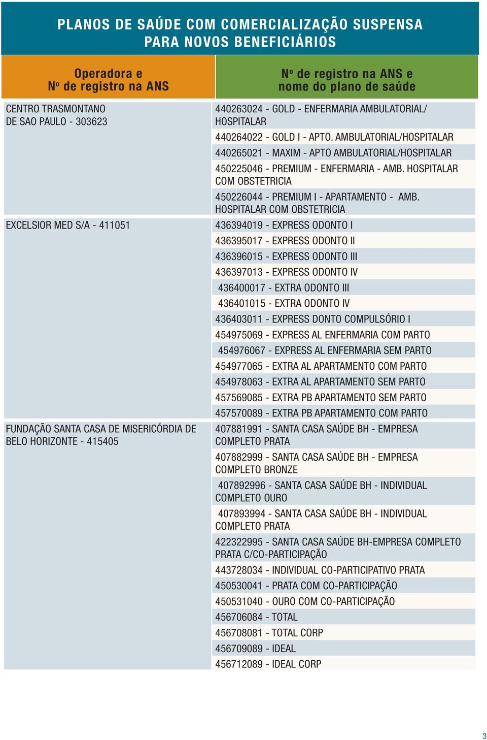 HOSPITALAR COM OBSTETRICIA 436394019 - EXPRESS ODONTO I 436395017 - EXPRESS ODONTO II 436396015 - EXPRESS ODONTO III 436397013 - EXPRESS ODONTO IV 436400017 - EXTRA ODONTO III 436401015 - EXTRA