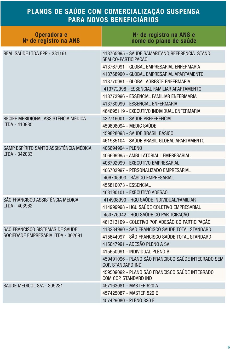 - GLOBAL EMPRESARIAL APARTAMENTO 413770991 - GLOBAL AGRESTE ENFERMARIA 413772998 - ESSENCIAL FAMILIAR APARTAMENTO 413773996 - ESSENCIAL FAMILIAR ENFERMARIA 413780999 - ESSENCIAL ENFERMARIA 464695119