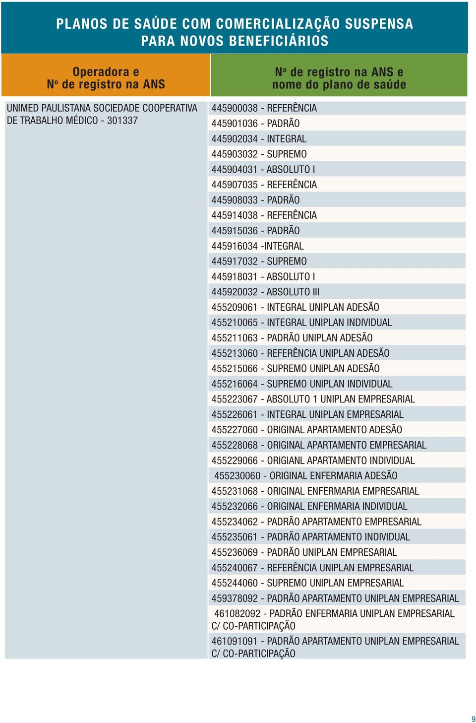 INTEGRAL UNIPLAN INDIVIDUAL 455211063 - PADRÃO UNIPLAN ADESÃO 455213060 - REFERÊNCIA UNIPLAN ADESÃO 455215066 - SUPREMO UNIPLAN ADESÃO 455216064 - SUPREMO UNIPLAN INDIVIDUAL 455223067 - ABSOLUTO 1