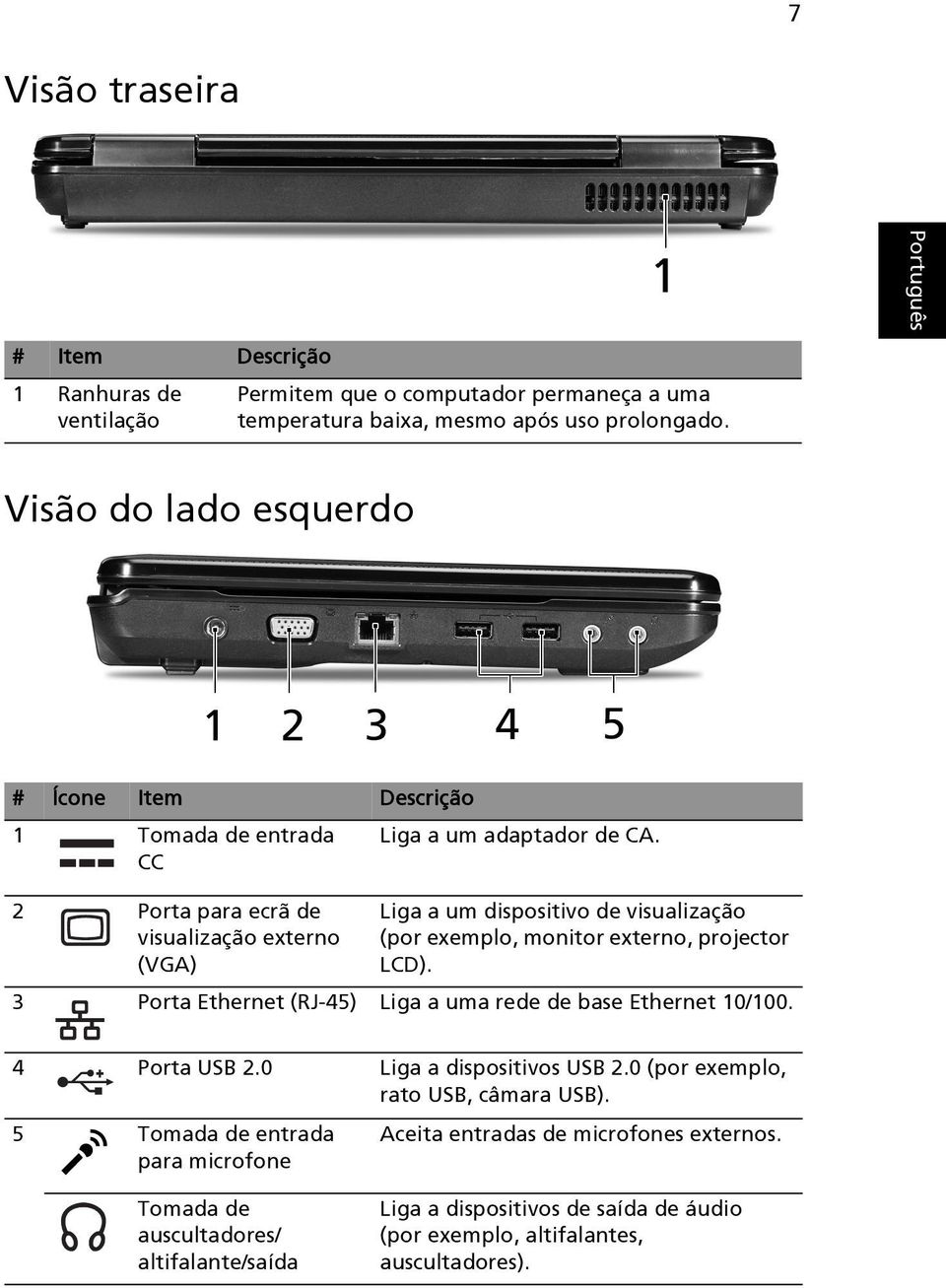 CC 2 Porta para ecrã de visualização externo (VGA) Liga a um dispositivo de visualização (por exemplo, monitor externo, projector LCD).