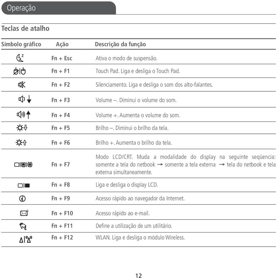 Diminui o brilho da tela. Brilho +. Aumenta o brilho da tela. Modo LCD/CRT.