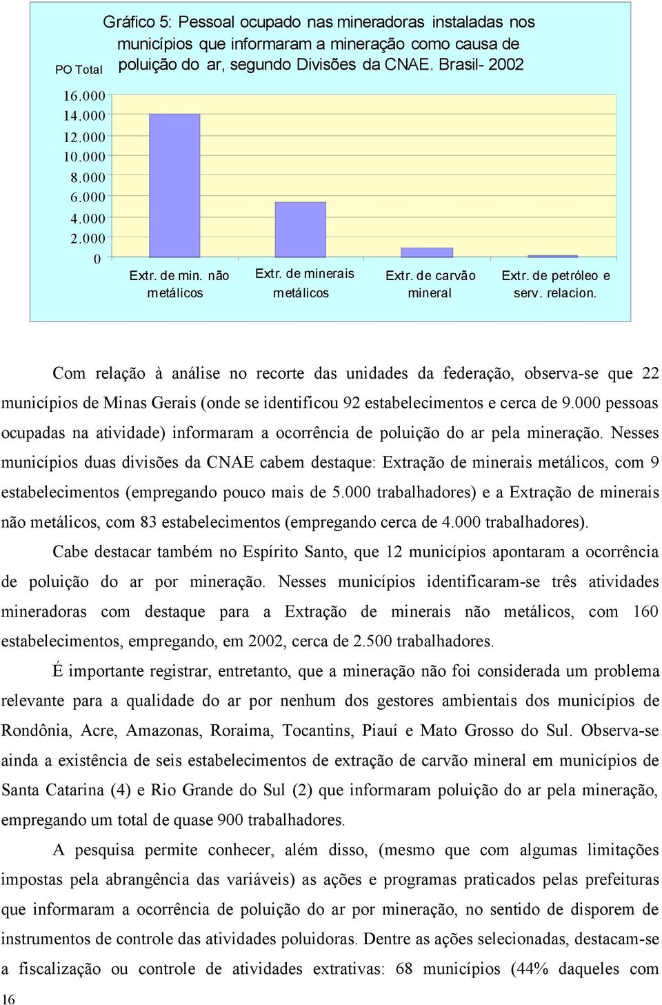 Com relação à análise no recorte das unidades da federação, observa-se que 22 municípios de Minas Gerais (onde se identificou 92 estabelecimentos e cerca de 9.