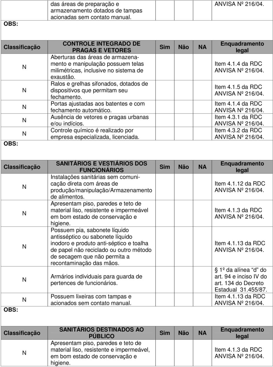 Ralos e grelhas sifonados, dotados de dispositivos que permitam seu fechamento. Portas ajustadas aos batentes e com fechamento automático. Ausência de vetores e pragas urbanas e/ou indícios.