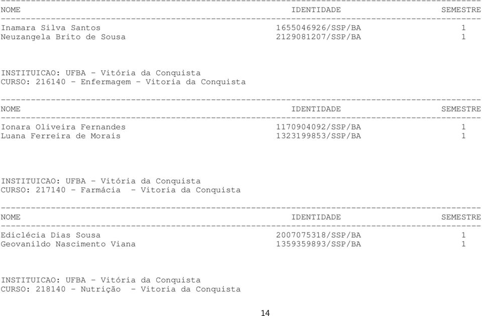INSTITUICAO: UFBA - Vitória da Conquista CURSO: 217140 - Farmácia - Vitoria da Conquista Ediclécia Dias Sousa 2007075318/SSP/BA 1