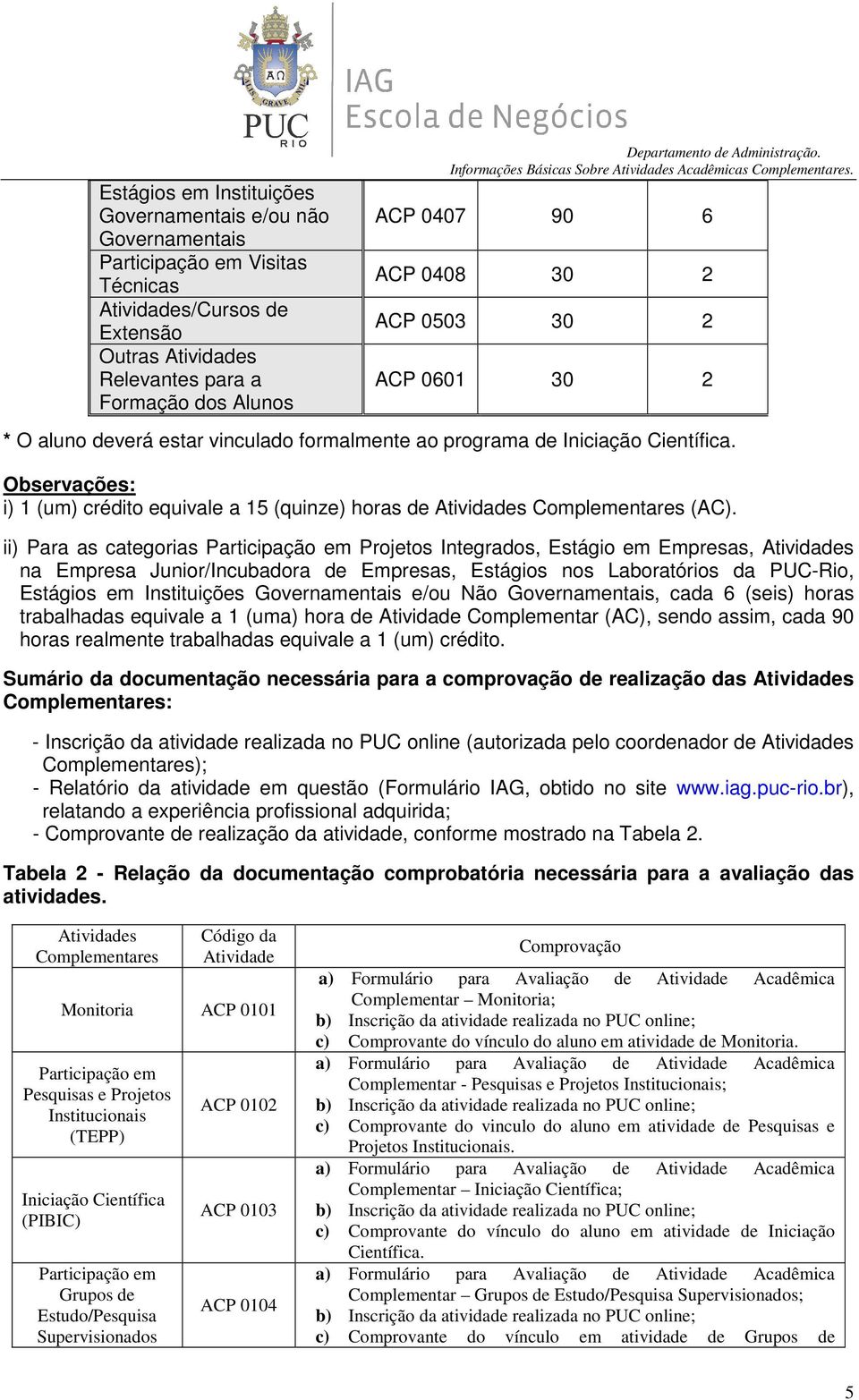 Observações: i) 1 (um) crédito equivale a 15 (quinze) horas de Atividades Complementares (AC).