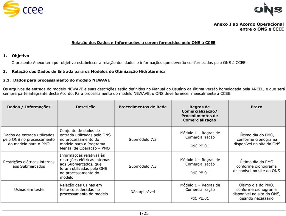 Relação dos Dados de Entrada para os Modelos de Otimização Hidrotérmica 2.1.