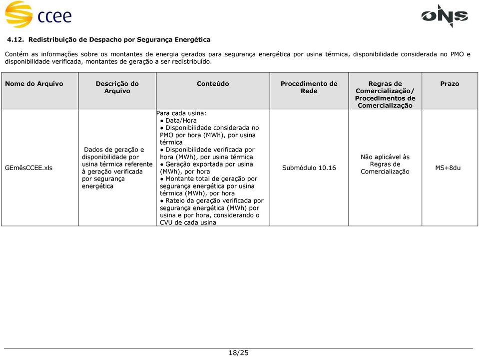 xls Descrição do Arquivo Dados de geração e disponibilidade por usina térmica referente à geração verificada por segurança energética Conteúdo Data/Hora Disponibilidade considerada no PMO por hora