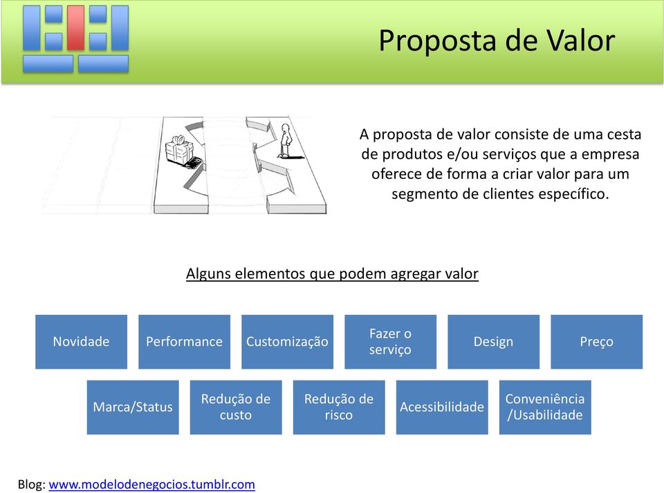Alguns elementos que podem agregar valor Novidade Performance Customização Fazer o serviço