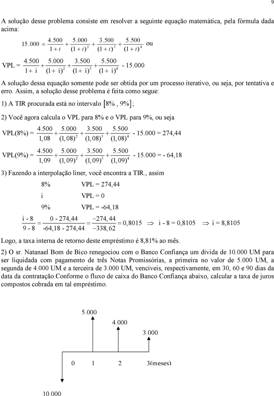 Assim, a solução desse problema é feita como segue: A TIR procurada está no intervalo [ 8%, 9% ]; ) Você agora calcula o VPL para 8% e o VPL para 9%, ou seja 4.500 5.000.500 5.500 VPL(8%) = + + + - 15.