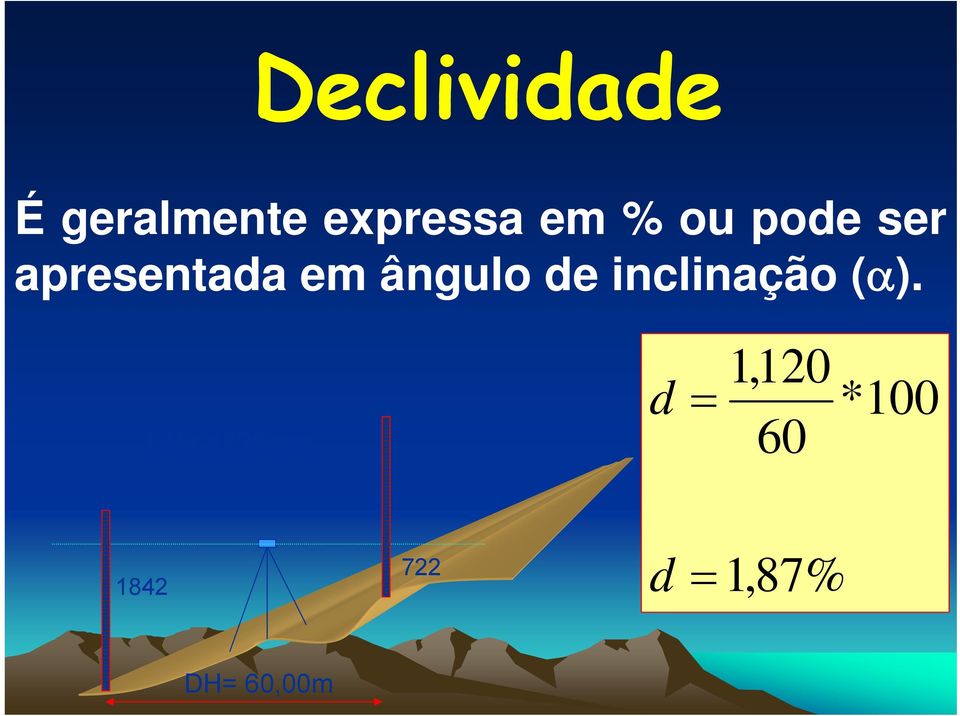 de inclinação (α).