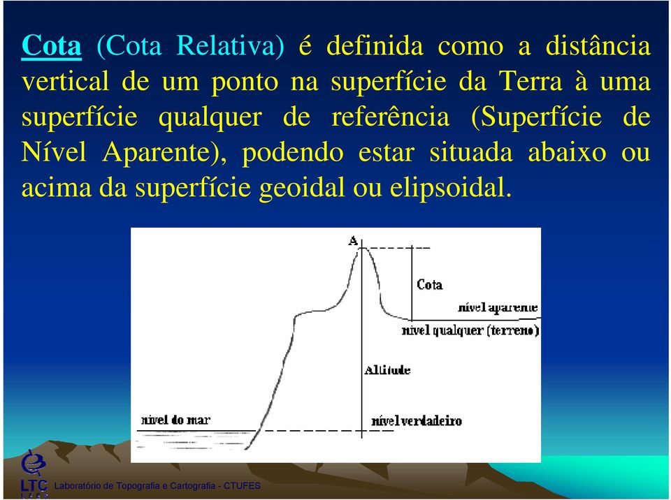 qualquer de referência (Superfície de Nível Aparente),