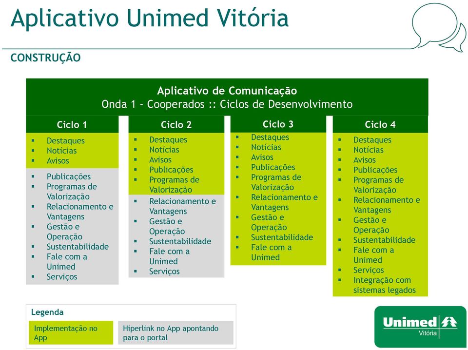 Sustentabilidade Fale com a Unimed Serviços Destaques Notícias Avisos Publicações Programas de Valorização Relacionamento e Vantagens Gestão e Operação Sustentabilidade Serviços Fale com a Unimed