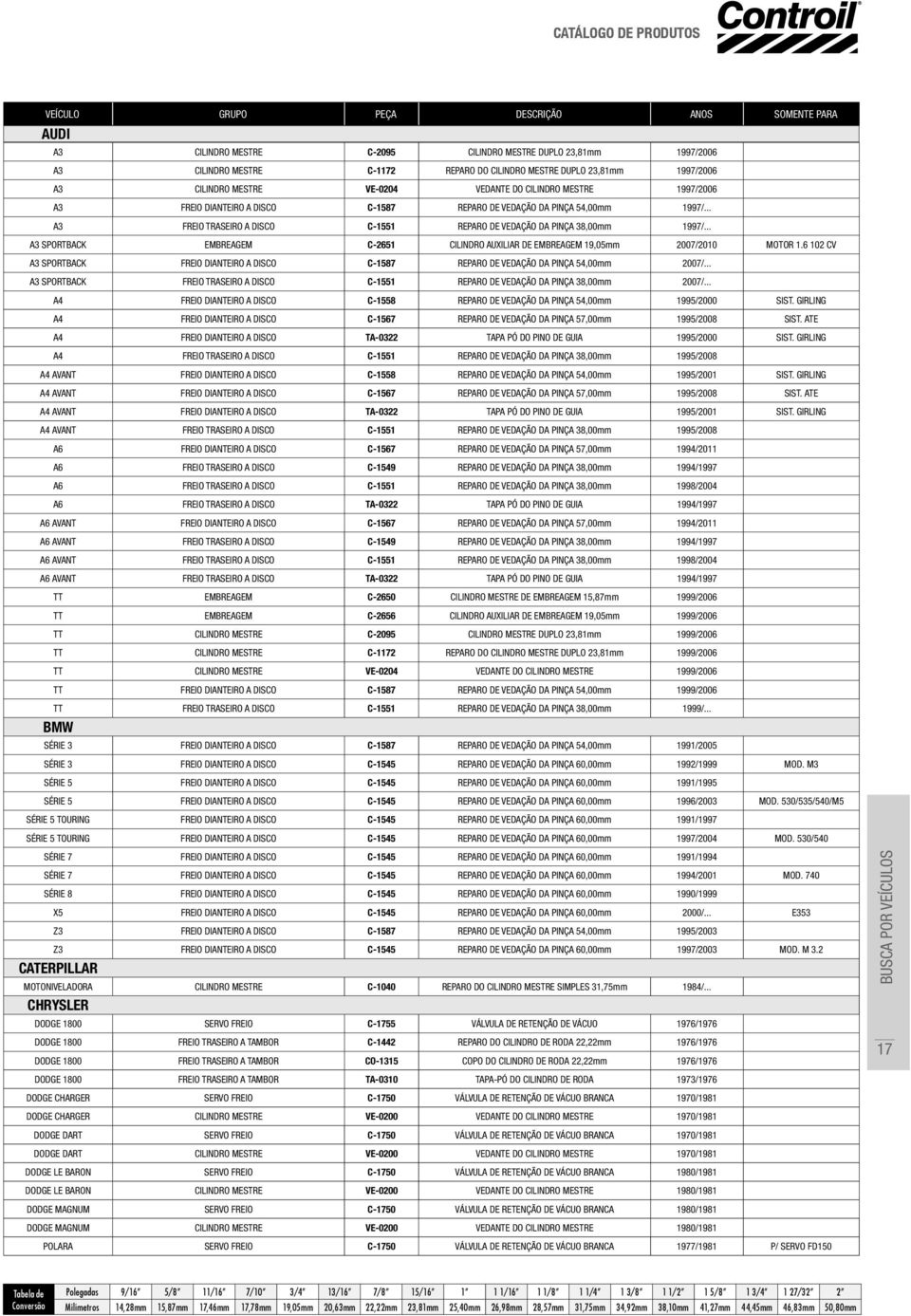 .. A3 FREIO TRASEIRO A DISCO C-1551 REPARO DE VEDAÇÃO DA PINÇA 38,00mm 1997/... A3 SPORTBACK EMBREAGEM C-2651 CILINDRO AUXILIAR DE EMBREAGEM 19,05mm 2007/2010 MOTOR 1.