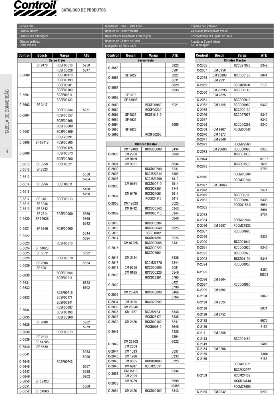 ATE Servo Freio SF 9170 RCSF00018 5258 RCSF00026 5847 C-5600 RCSF00170 RCSF00190 RCSF00581 RCSF00180 C-5601 RCSF00311 SCSF00139 C-5603 SF 3417 RCSF00034 5257 C-5604 RCSF00557 SCSF00368 RCSF00689