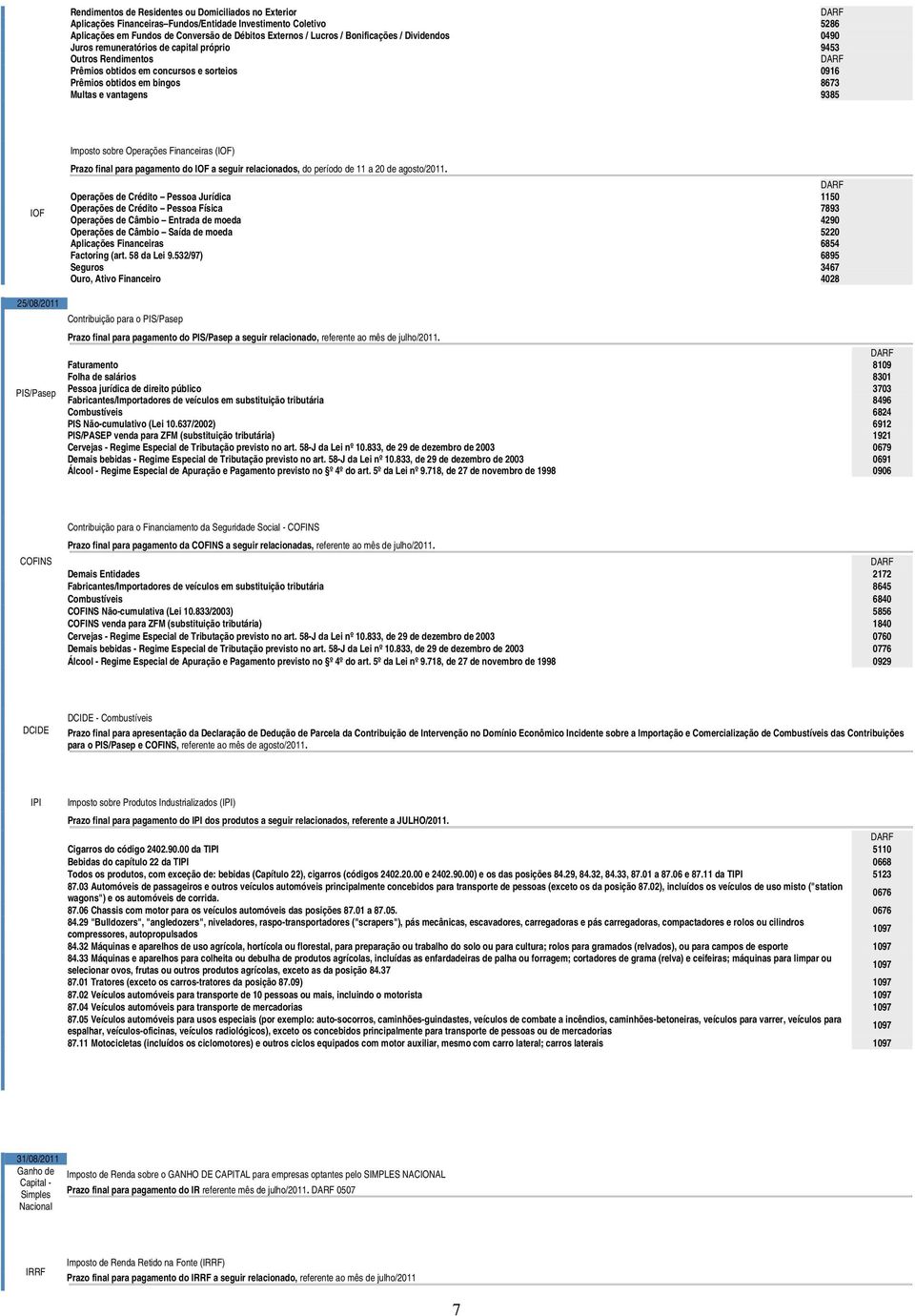 IOF Imposto sobre Operações Financeiras (IOF) Prazo final para pagamento do IOF a seguir relacionados, do período de 11 a 20 de agosto/2011.