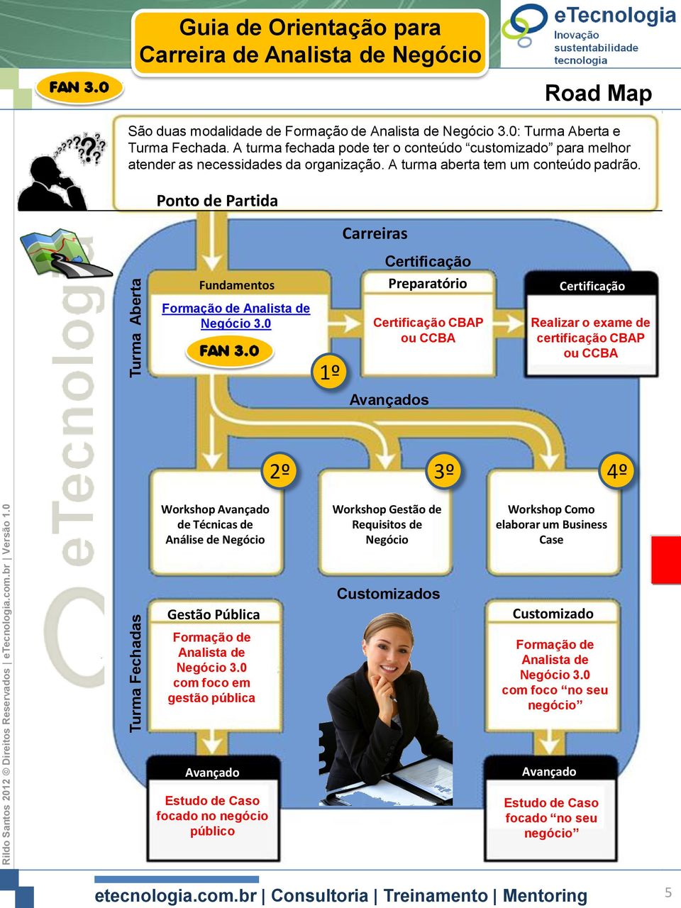 Ponto de Partida Carreiras Fundamentos Certificação Preparatório Certificação Formação de Analista de Negócio 3.