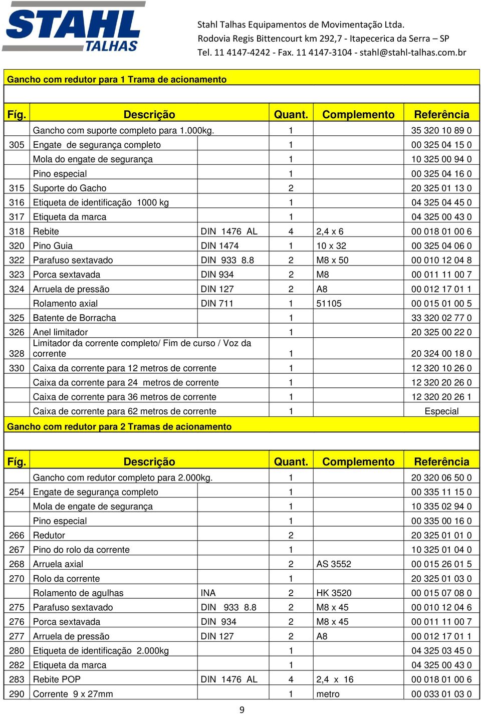 identificação 1000 kg 1 04 325 04 45 0 317 Etiqueta da marca 1 04 325 00 43 0 318 Rebite DIN 1476 AL 4 2,4 x 6 00 018 01 00 6 320 Pino Guia DIN 1474 1 10 x 32 00 325 04 06 0 322 Parafuso sextavado